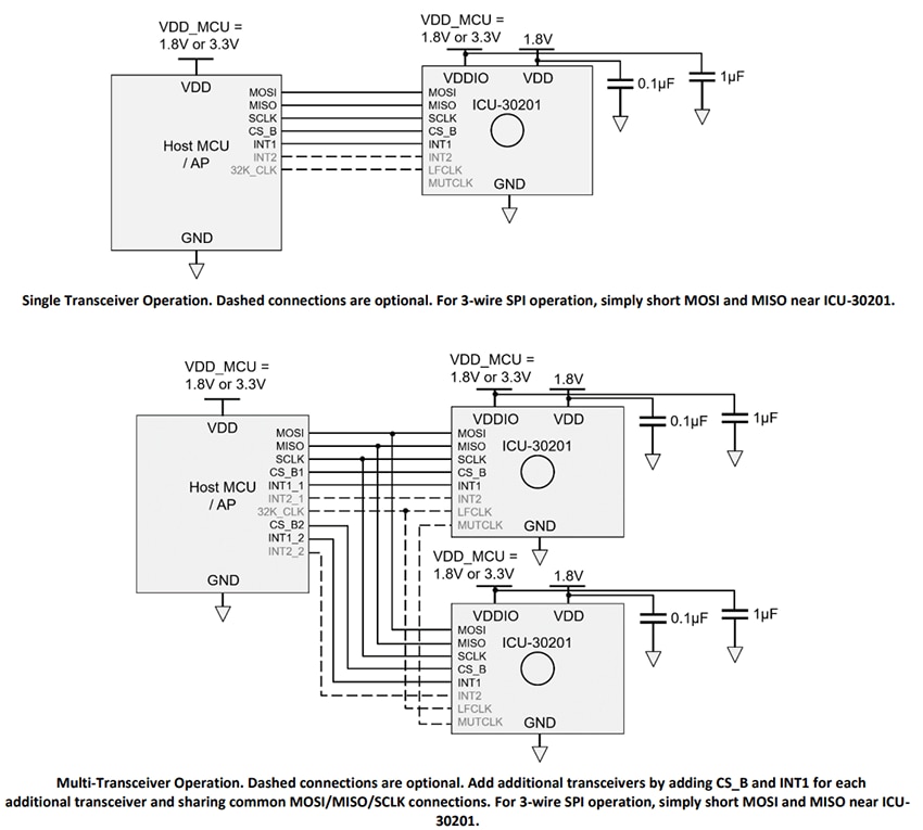 アプリケーション回路図 - TDK InvenSense ICU-30201超音波ToF距離センサ